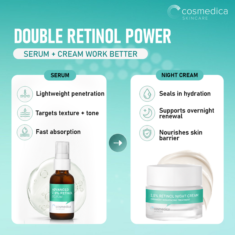 Cosmedica Skincare 2.5% Retinol Facial System Kit