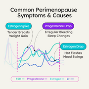 Proov Proov Empower Hormone Tracker