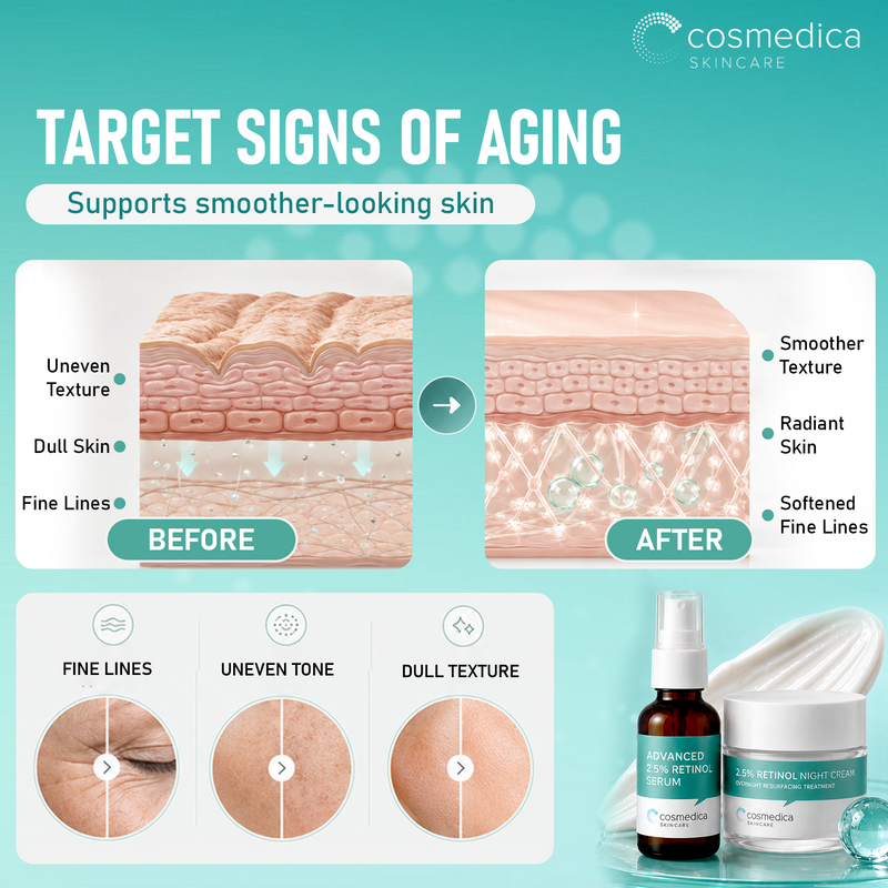 Cosmedica Skincare 2.5% Retinol Facial System Kit