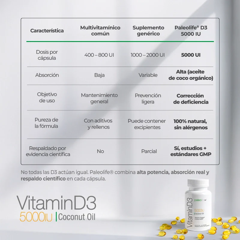 Paleolife Vitamin D3 Restore VITAMIN D3 5000 IU