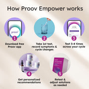 Proov Proov Empower Hormone Tracker