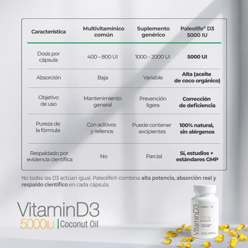 Paleolife Vitamin D3 Restore VITAMIN D3 5000 IU Lavender 1 Pack,3 Pack,6 Pack