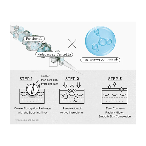 AsiaBeautyMall SKIN1004 Madagascar Centella Matrixyl 10 Boosting Shot Ampoule Serum