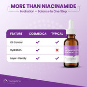 Cosmedica Skincare 10% Niacinamide + Zinc Treatment Serum Serum
