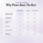 Proov Confirm Ovulation PdG Test Kit progesterone > progesterone test > fertility test