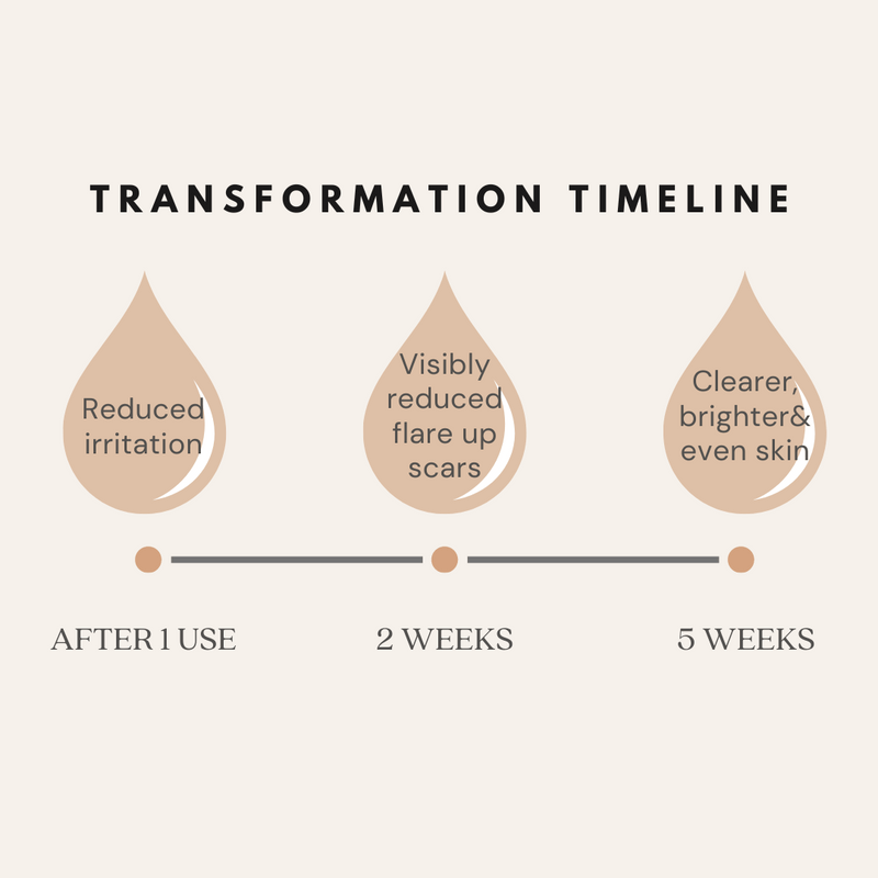 Kay in Full Bloom Stress Relief: Spearmint Eucalyptus Soap