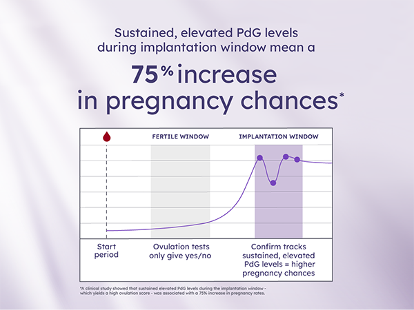 Confirm Ovulation PdG Test Kit