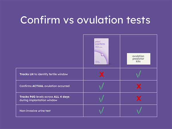 Confirm Ovulation PdG Test Kit