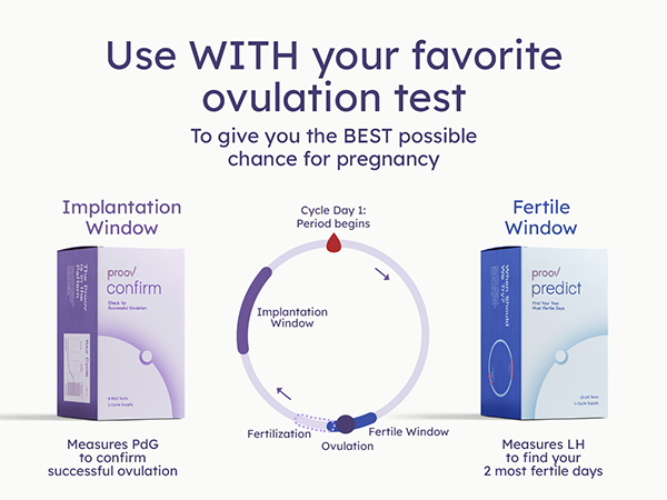 Confirm Ovulation PdG Test Kit