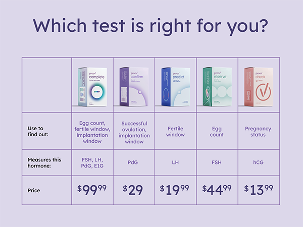 Confirm Ovulation PdG Test Kit