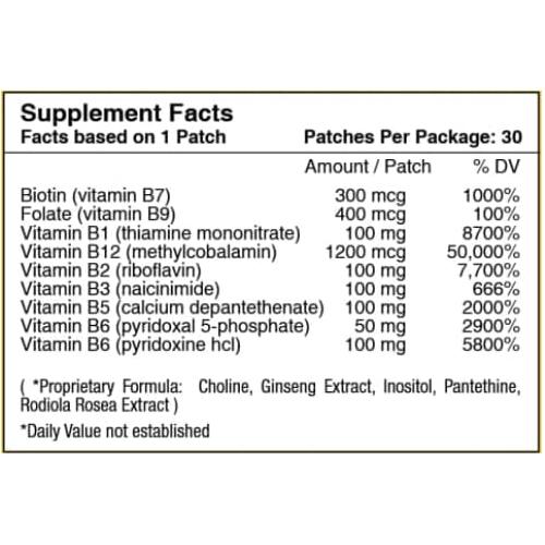 PatchAid - 24/7 Feel Good Vitamin Patch Pack
