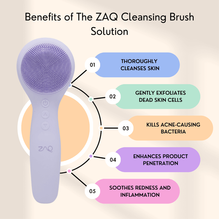 ZAQ Skin & Body - Iuv Sonic Led Red/Blue Silicone Thermo Cleansing Brush With Microcurrent