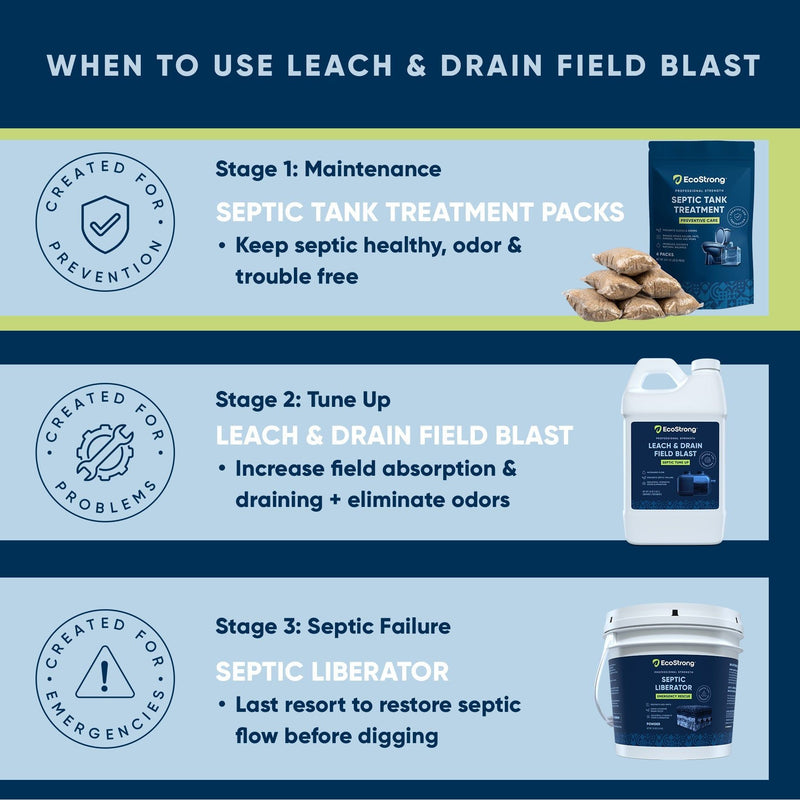 EcoStrong Septic Tank Treatment Packs Drain & Septic > Septic System Maintenance