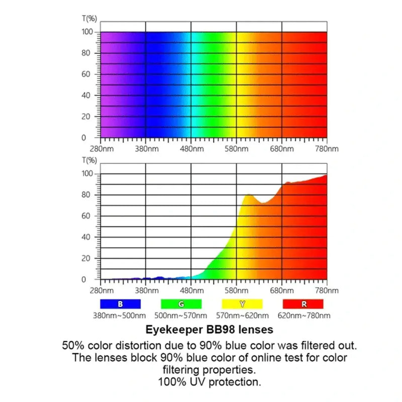 eyekeeper.com 4 Pack Pilot Blue Light Blocking Reading Glasses DSDT6489 Eyeglasses