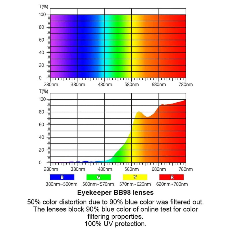 eyekeeper.com 10 Pack TR90 Orange Tinted Blue Light Blocking Reading Glasses Computer Readers DSXM01 Eyeglasses