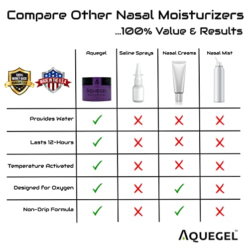 Aquegel Aquegel Sleep Easy Moisturizer Lotion & Moisturizer