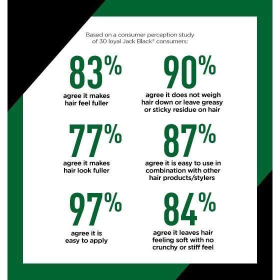 Jack Black Jack Black True Volume Hair Density Foam 5 Oz Hair Density Foam