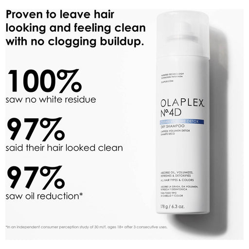 OLAPLEX - No. 4D Clean Volume Detox Dry Shampoo