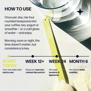 Sparkle Wellness Joint Boost Dietary Supplement