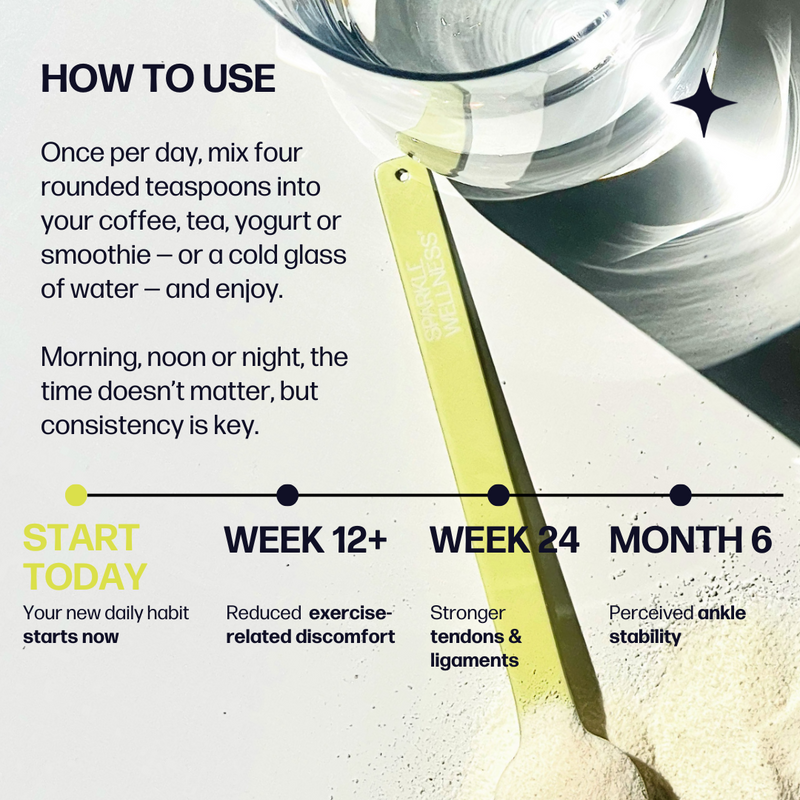 Sparkle Wellness Joint Boost Dietary Supplement