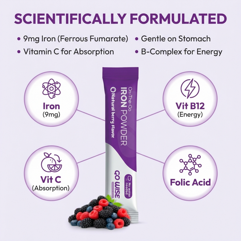 Go Wise Gentle Iron Supplement for Women and Men (No Water Needed) Iron Supplement