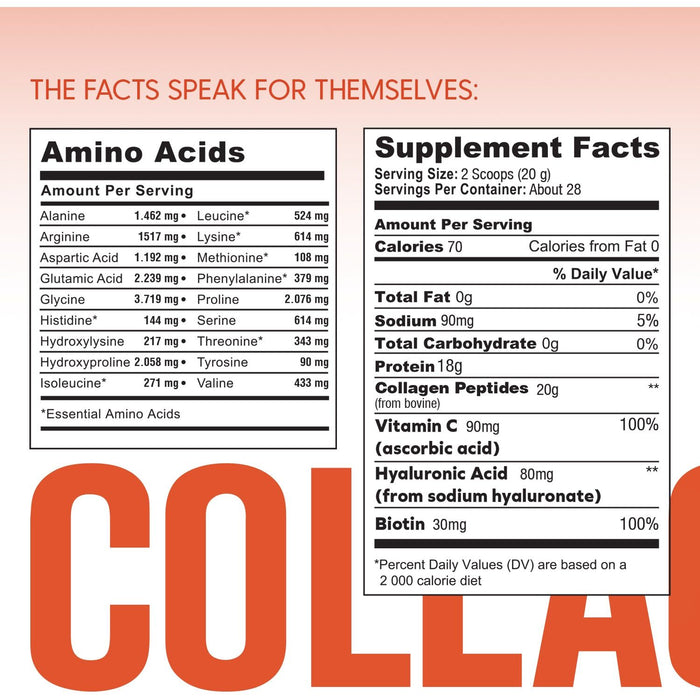 Collagen+ with Hydrolyzed Collagen Powder - Biotin - Hyaluronic Acid & Vitamin C