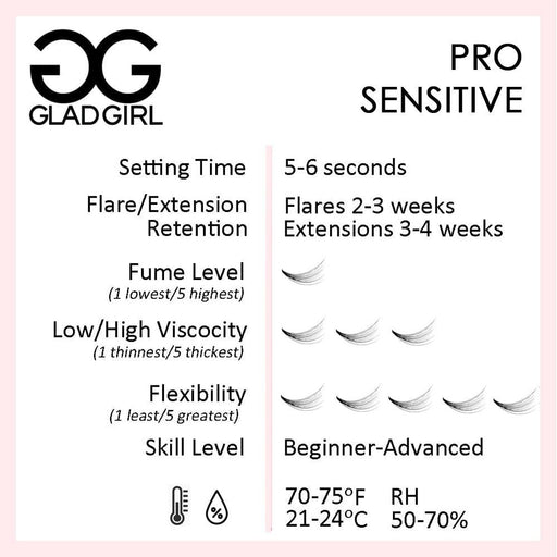 GladGirl - 5 Star Series - 5 Star Pro Sensitive 0.16oz