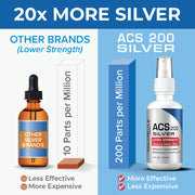 Results RNA ACS 200 Silver Extra Strength