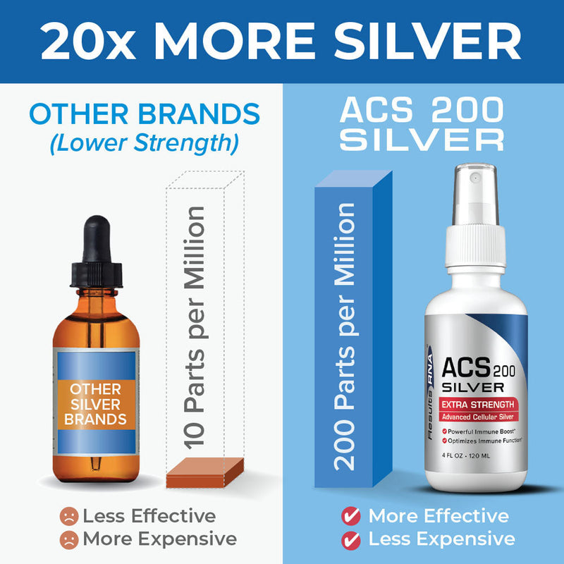 Results RNA ACS 200 Silver Extra Strength