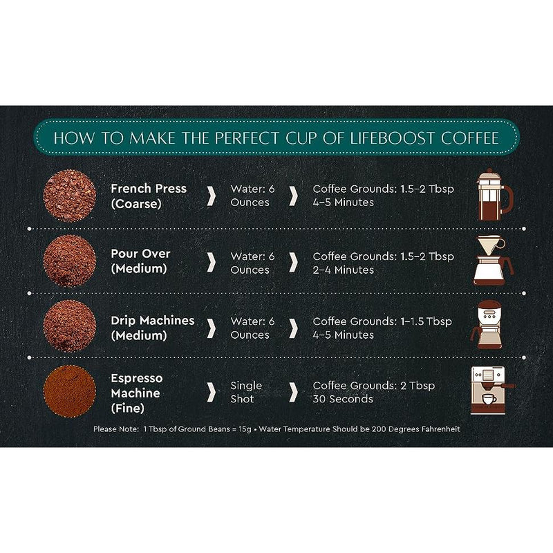 Lifeboost Coffee Grata Medium Roast Medium Roast