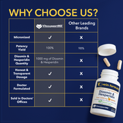 VitasupportMD Vein Formula