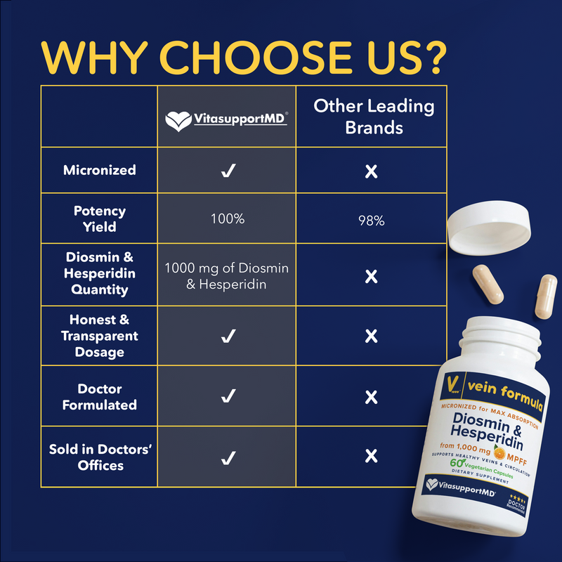 VitasupportMD Vein Formula
