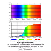 eyekeeper.com 6 Pack Round Blue Light Blocking Reading Glasses HP077BX Eyeglasses