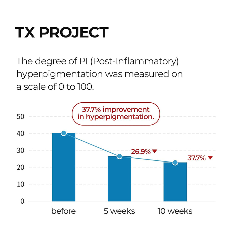 AsiaBeautyMall Dr. Melaxin TX Ampoule Cleanser Face Cleanser