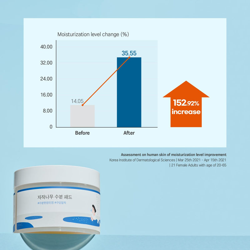 AsiaBeautyMall Round Lab Birch Juice Moisturizing Pad Toner Lotion