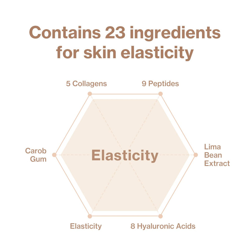 AsiaBeautyMall id Placosmetics Face Fit Minus Band v2 (Box) Face Mask