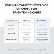 AsiaBeautyMall SKIN1004 Madagascar Tone Brightening Capsule Ampoule Serum