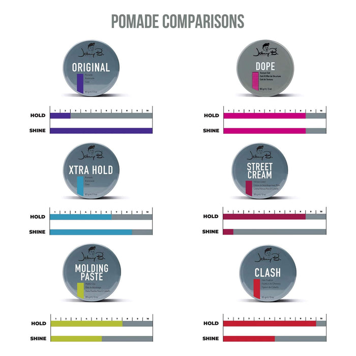 Johnny B. Pomades Clash #2726 Or Molding Paste #2711 Or Street Cream #2716 3Oz