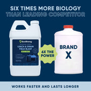 EcoStrong Leach and Drain Field Blast Drain & Septic > Septic System Problems