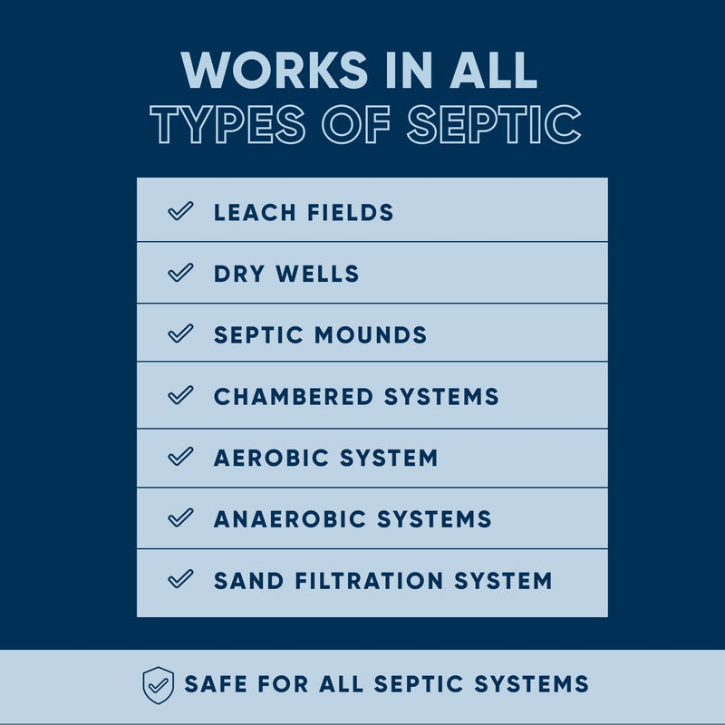 EcoStrong Septic Tank Treatment Packs Drain & Septic > Septic System Maintenance