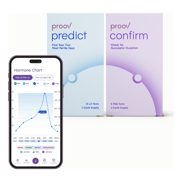 Predict & Confirm™ Successful Ovulation