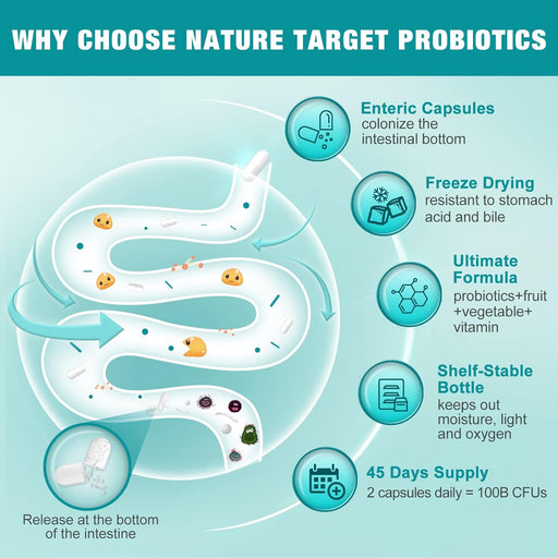 Nature Target 5-in-1 Digestive Health Probiotics, 100 Billion CFUs, 200mg, 90 Veggie Capsules Probiotic