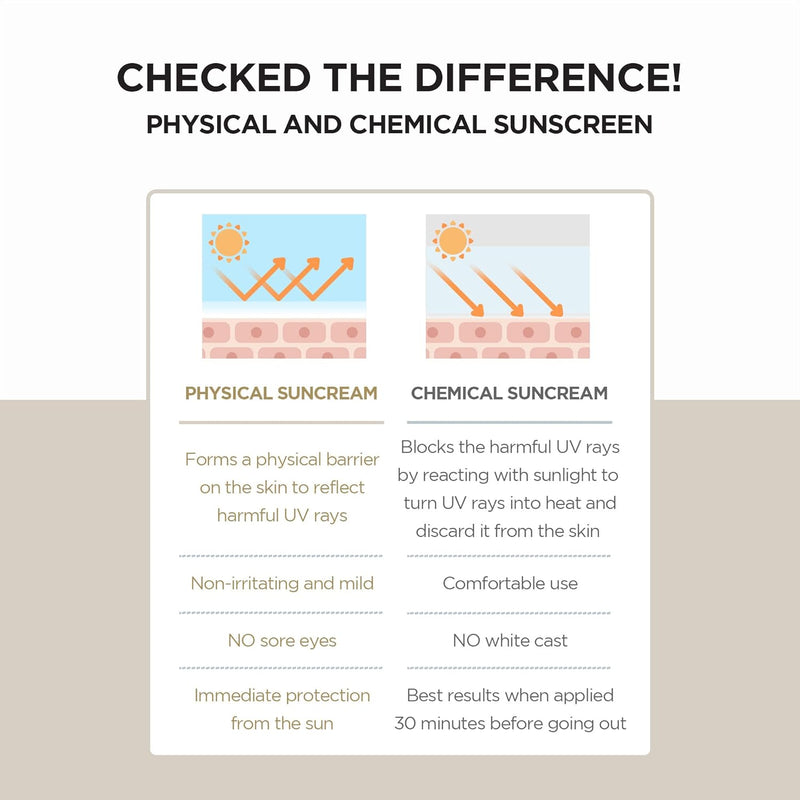 AsiaBeautyMall SKIN1004 Madagascar Centella Air-Fit Suncream Plus Sunscreen