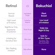 AsiaBeautyMall EQQUALBERRY Deep Cera Bakuchiol Plumping Serum Serum White Smoke
