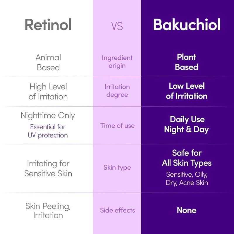 AsiaBeautyMall EQQUALBERRY Deep Cera Bakuchiol Plumping Serum Serum White Smoke