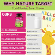 Nature Target Kids Probiotic + Multivitamin, 5 Billion CFUs, 75 Tablets Probiotic