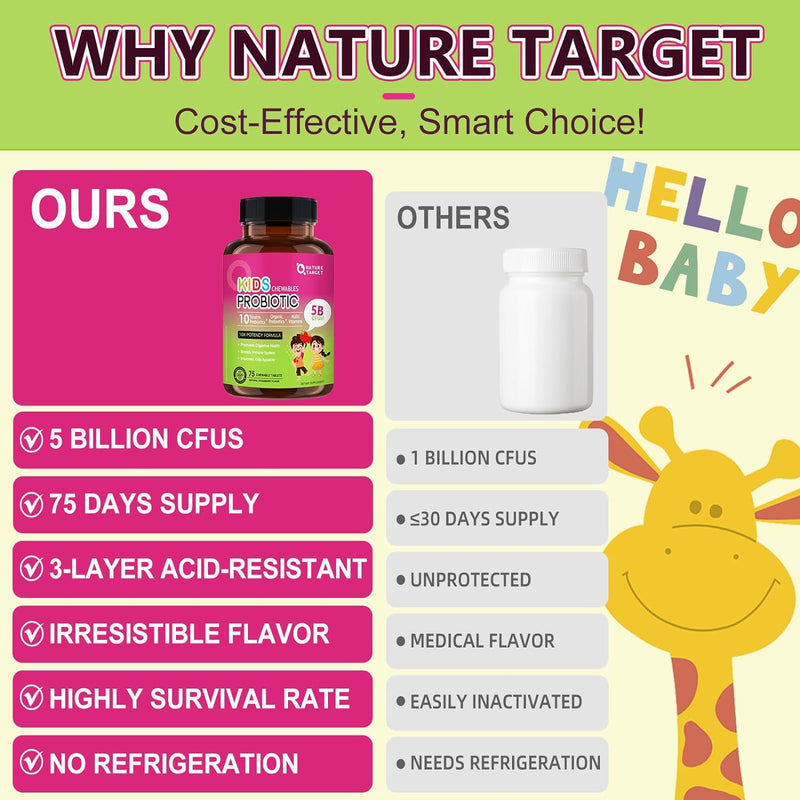 Nature Target Kids Probiotic + Multivitamin, 5 Billion CFUs, 75 Tablets Probiotic