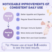 Nature Target 4-in-1 Probiotics for Dogs & Cats, 90 Scoops Pet Vitamins Supplements