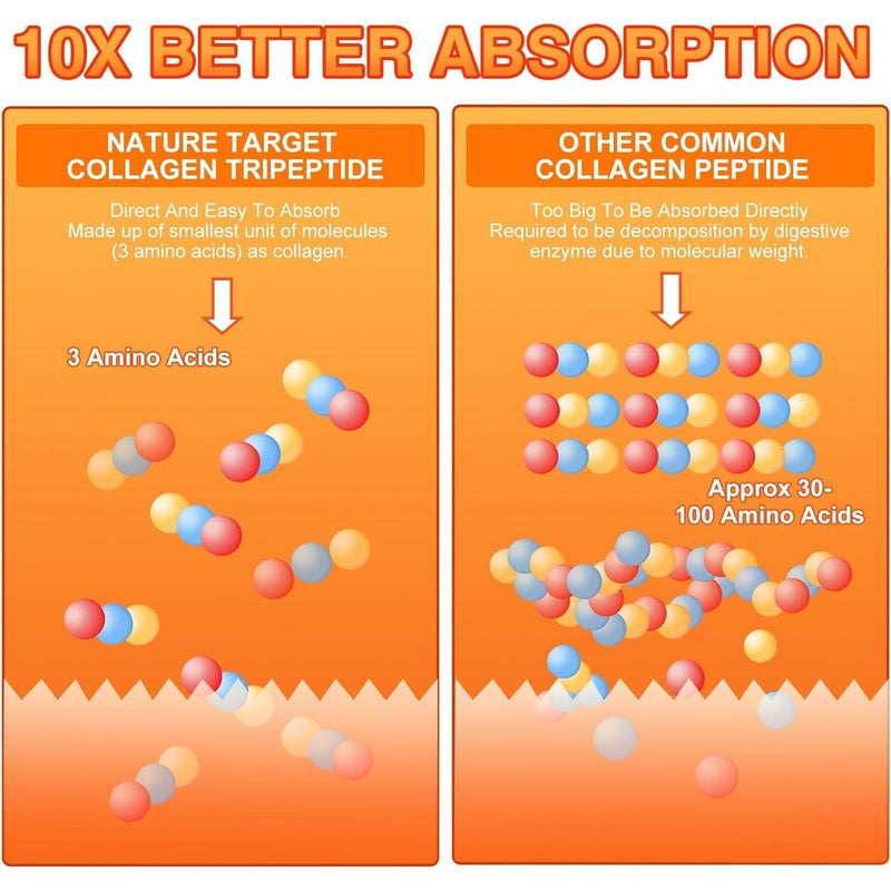 Nature Target Multi Hydrolyzed Collagen Peptides, 10 Billion CFUs, 12.35 OZ Collagen