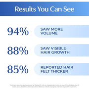 Bosley Bosley MD Revive Non Color- Treated Thickening Treatment 3.4 Fl Oz Hair Thickening Treatment